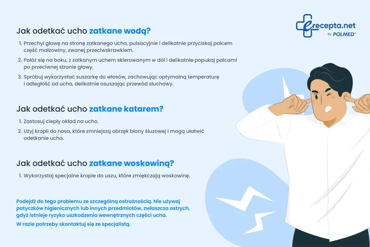 Mężczyzna zatyka uszy, bo słyszy swój głos w uchu. Tekst podpowiada, jak odetkać ucho zatkane wodą, katarem lub woskowiną.
